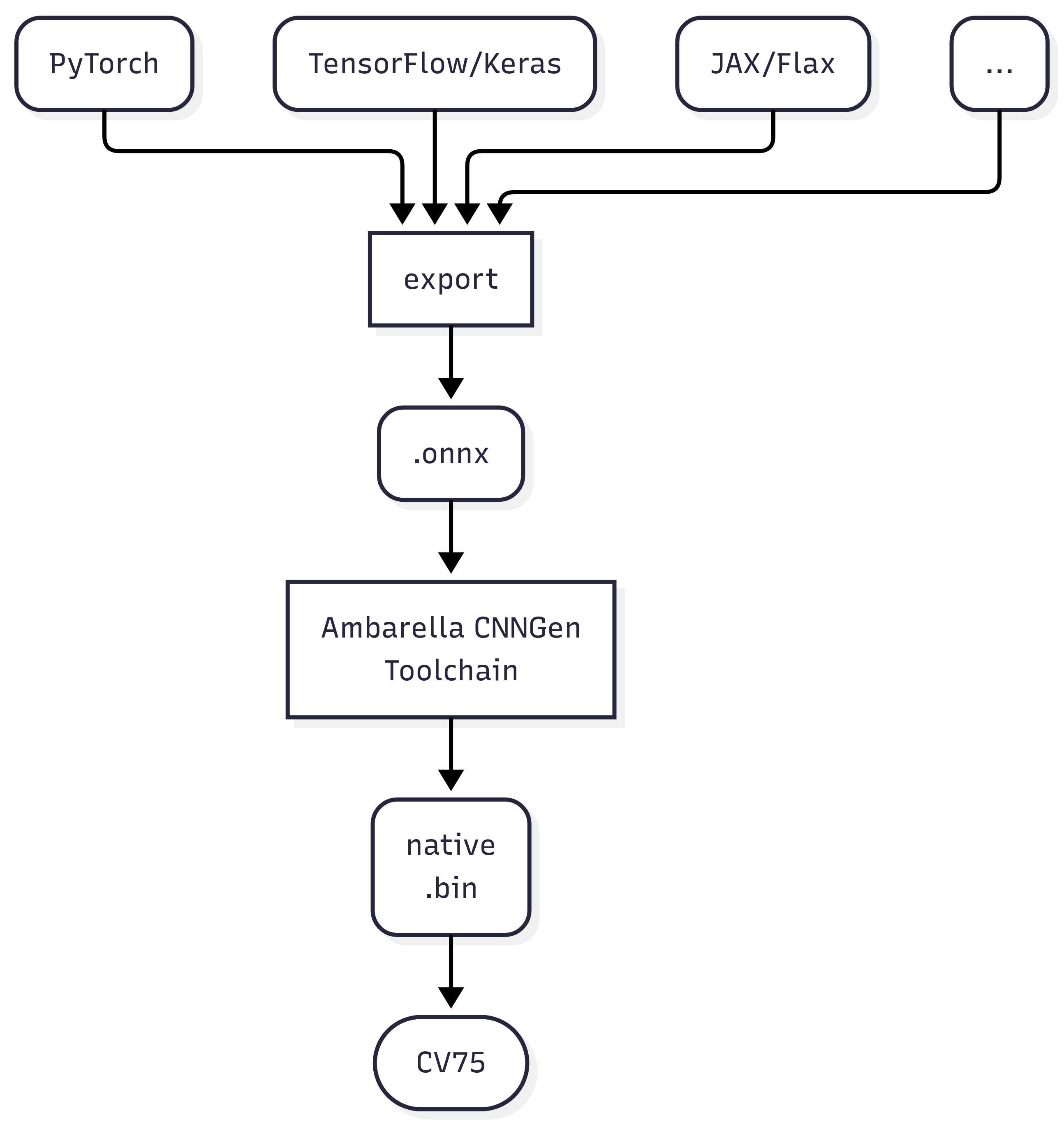 DLPU Conversion Schematic