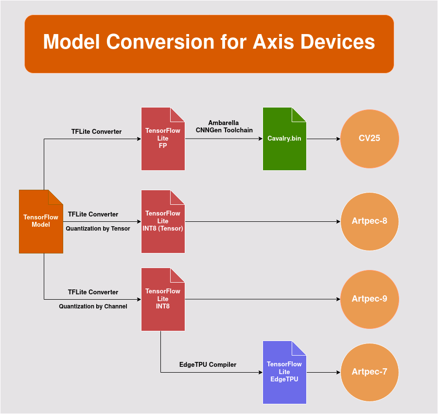 DLPU Conversion Schematic