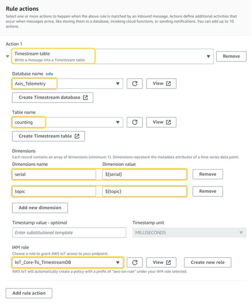 aws rule action