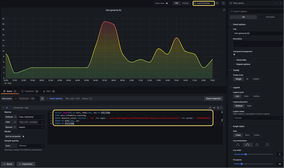 grafana dashboard example 1