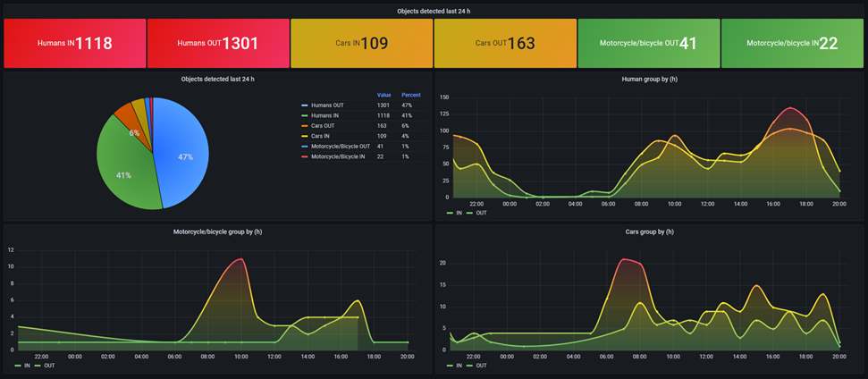 grafana dashboard inspiration 1